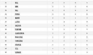 北京奥运会奖牌榜排名